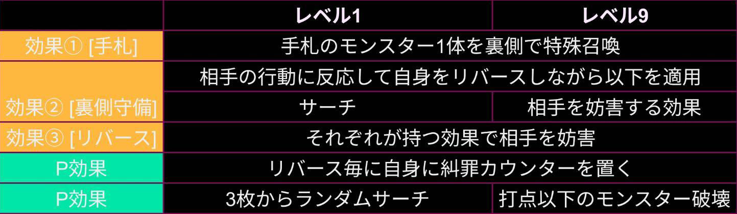 糾罪巧】(エニアクラフト)デッキ紹介 | トレカの買取・通販ならカード