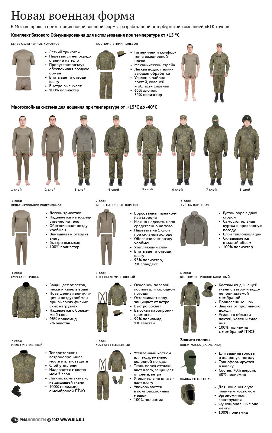 ロシア軍を追い続けて:ロシア連邦軍 新型迷彩服