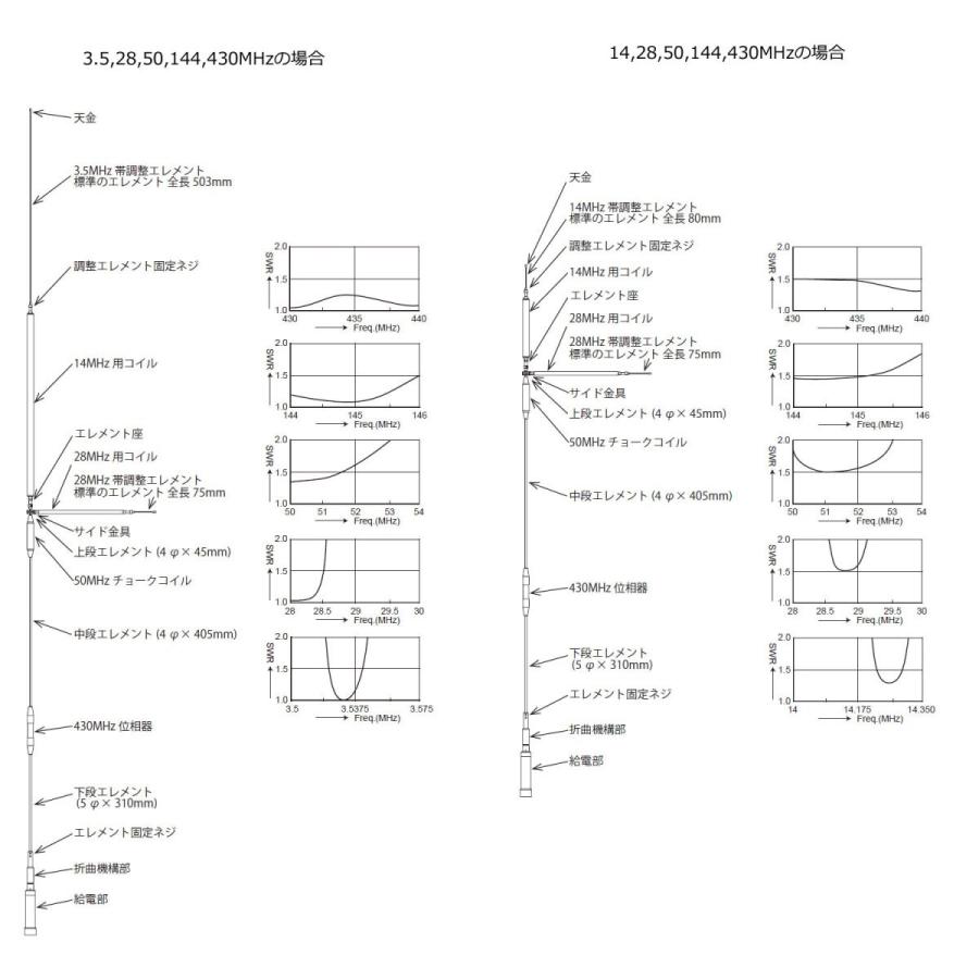 COMET（コメット） UHV-9 HF,50MHz,144MHz,430MHz帯9バンドアンテナ