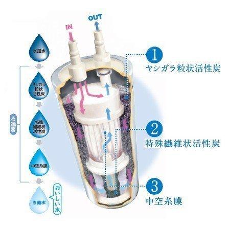 メイスイ M-75 カートリッジ 浄水器 家庭用 : 厨房 キッチンプラス
