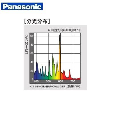 Panasonic（パナソニック） マルチハロゲン灯 MF300L/BUSC-P/N 6個入