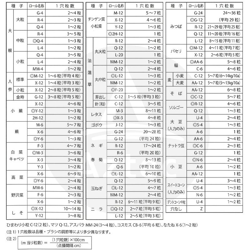 アグリテクノサーチ アグリテクノ矢崎 クリーンシーダ 純正 コート用
