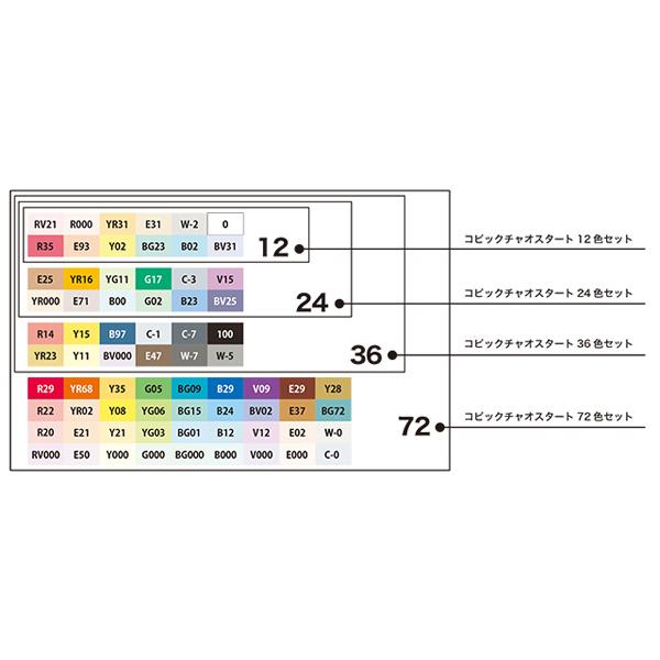 コピックチャオ スタート72色セット COPIC ciao マーカー コミック