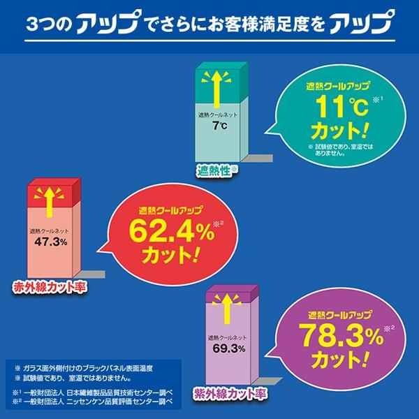 遮熱クールアップ 最新モデル 100cmx200cm 4枚セット クールアップ