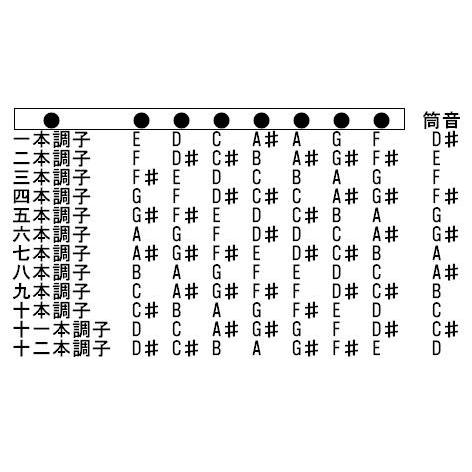 あす香 篠笛 六本調子 正律管（ドレミ調）藤巻 合奏可能な正律管 6本