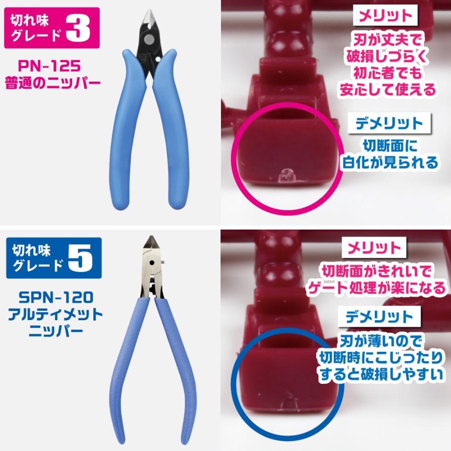 ゴッドハンド 普通のニッパー プラモデル 模型用工具 入門 初心者