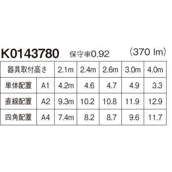 Panasonic（パナソニック） NNFB91605C 天井埋込型 昼白色 LED非常用