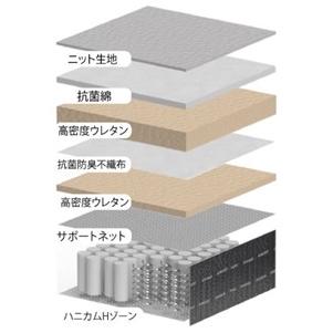 家の中まで設置無料] アンネルベッド マットレス ニューアドバンス
