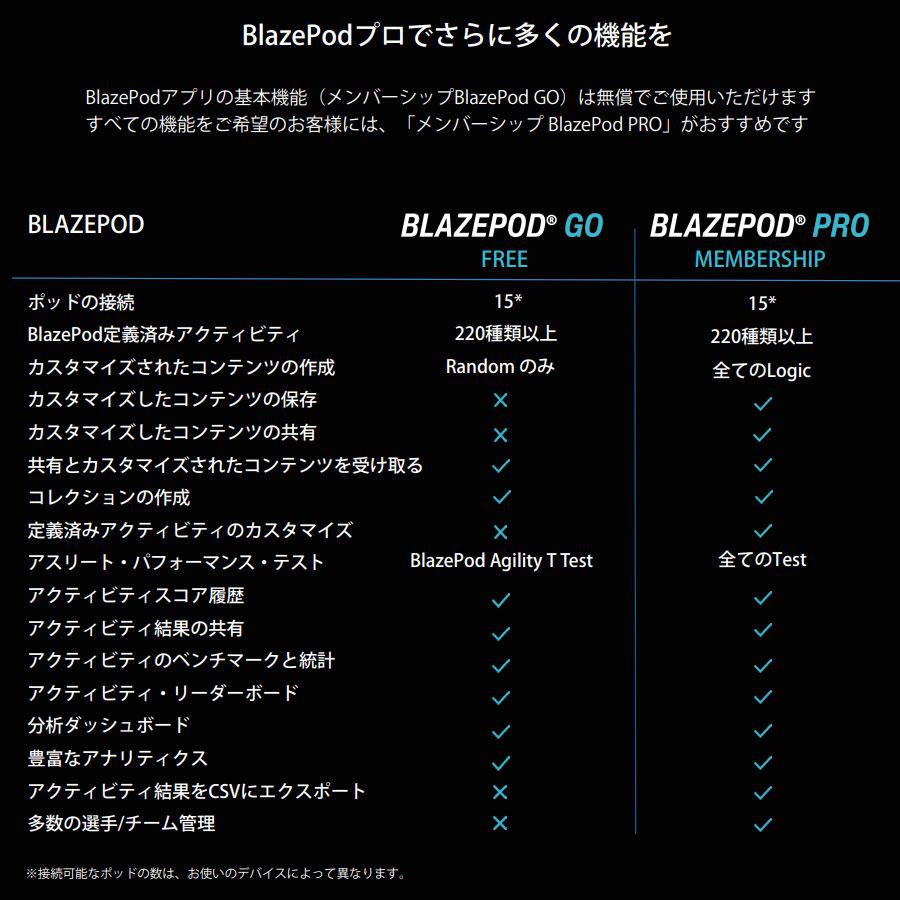 BLAZEPOD スタンダードキット（4個入） 正規販売店 ブレイズポッド