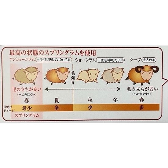 ムートンシーツ マスダ 25mm ゲルマニウム : WATAYU ヤフー店 - 通販