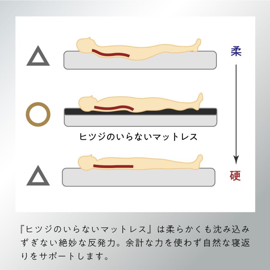 ヒツジのいらない枕 高反発マットレス 硬め シングル カバー付き