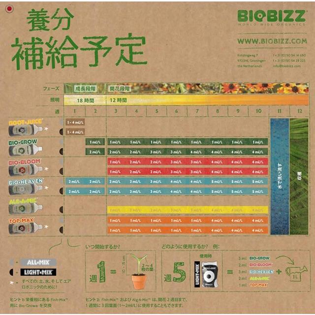 BIOBIZZ(バイオビズ)/ROOT JUICE（ルートジュース）1L オーガニック