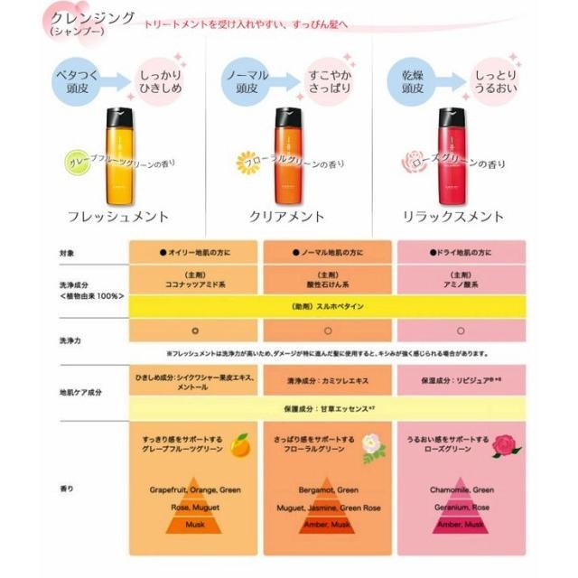 IAU（ルベル） ルベル イオ クレンジング クリアメント 2500ml
