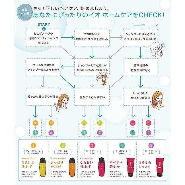 IAU（ルベル） ルベル イオ クレンジング クリアメント 2500ml