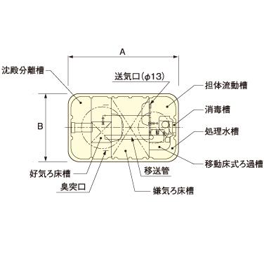 浄化槽 5人槽 クボタ KZII-5 ブロワ・嵩上材付 送料込 税込 : 浄化槽