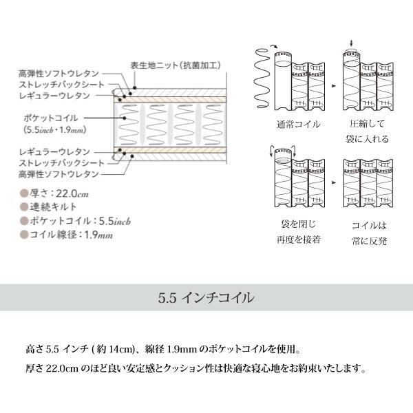 SIMMONS（シモンズ） レギュラーマットレス D ダブルサイズ AB2131A