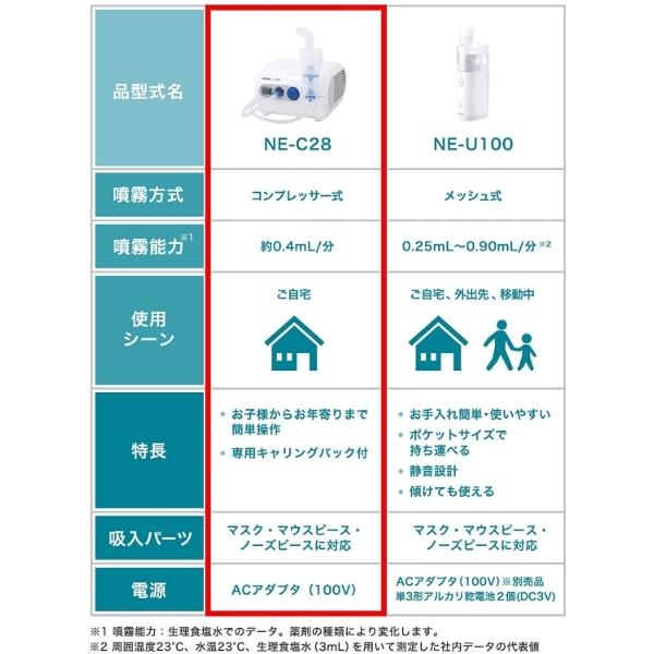 オムロン（OMRON） ネブライザ NE-C28 コンプレッサー式 喘息用吸入器
