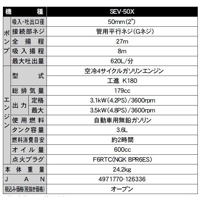 工進（KOSHIN） コーシン エンジンポンプ 4サイクル 工進K180エンジン