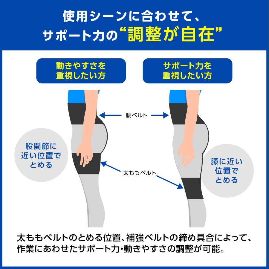 MEDIAID 【15％OFF！】医療 シグマックス アシストスーツ メディエイド