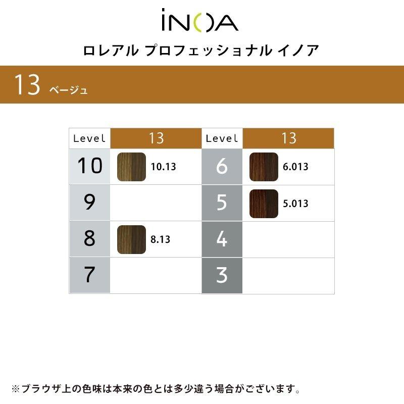 L'OREAL PROFESSIONNEL（ロレアル プロフェッショナル） ロレアル