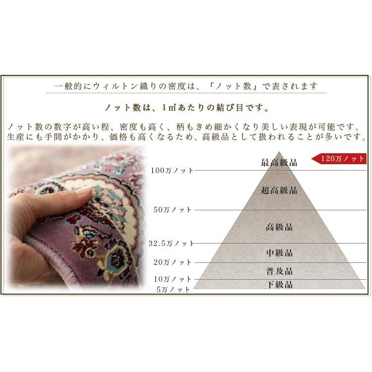 サヤンサヤン 超高密度120万ノット ラグ ラグマット 約 3畳 大