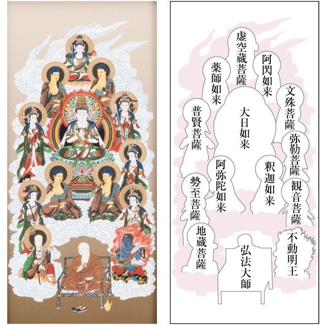 仏壇屋 滝田商店 コンパクト 真言十三仏掛軸 大師入り スタンド型 木製