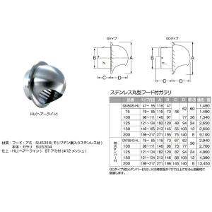 ステンレス丸型フード付ガラリ GN200SHD HL サイズ