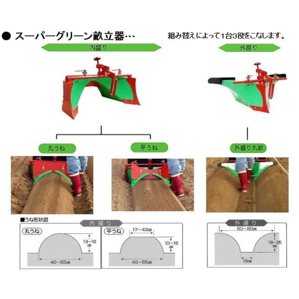 三菱農機 スーパーグリーン培土器 三菱管理機 耕運機 : 田んぼや