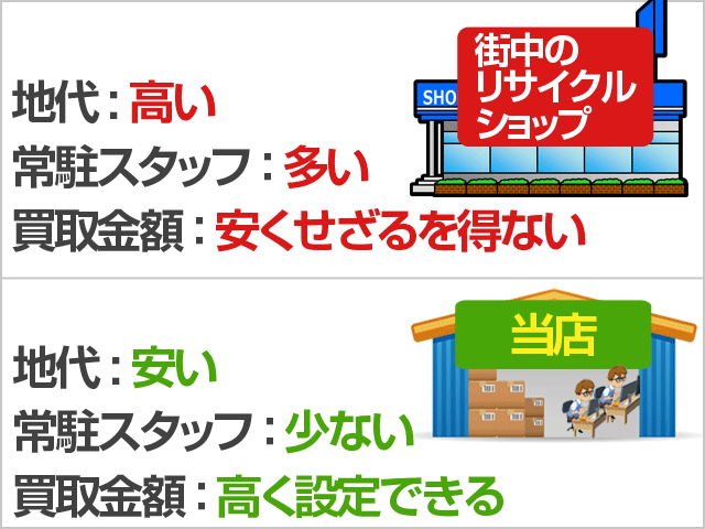 壊れたパソコンの買取ならジャンク品ドットコム