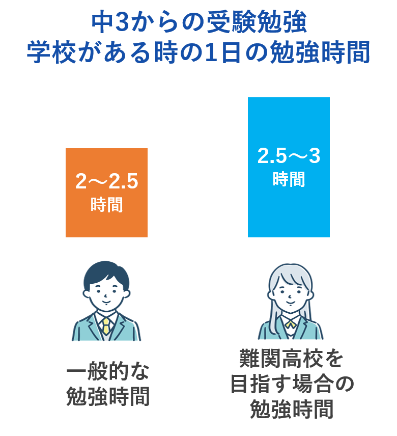 中3春の高校受験対策｜志望高校合格のための中学3年生春の受験勉強