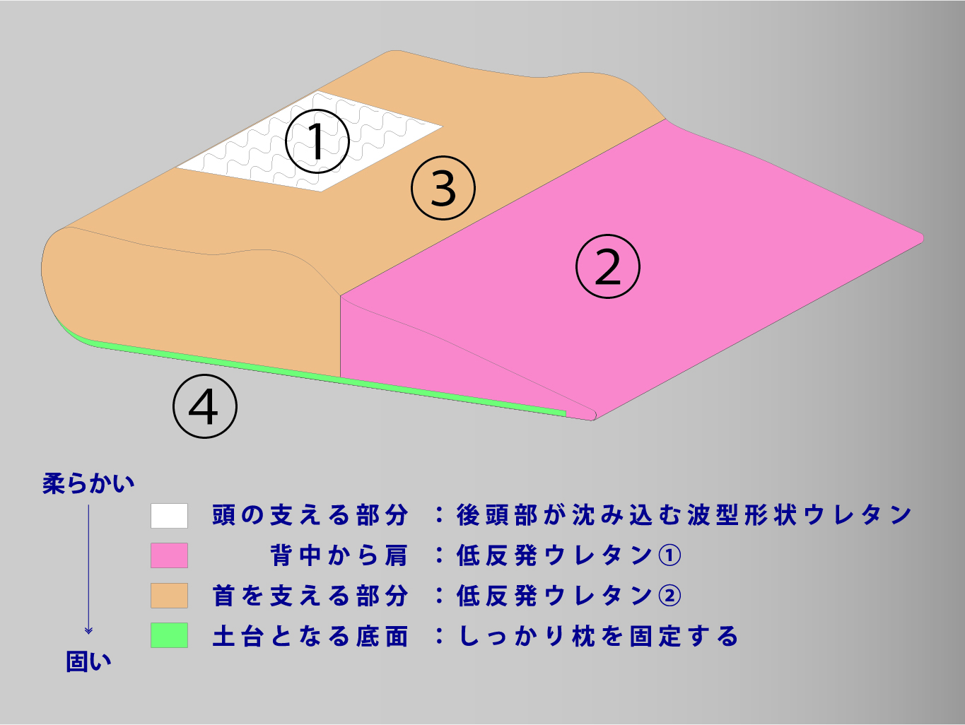 安眠先生Ⅱ 整体枕・肩こり・スマホ首・快眠 おすすめ枕 | 骨盤先生の