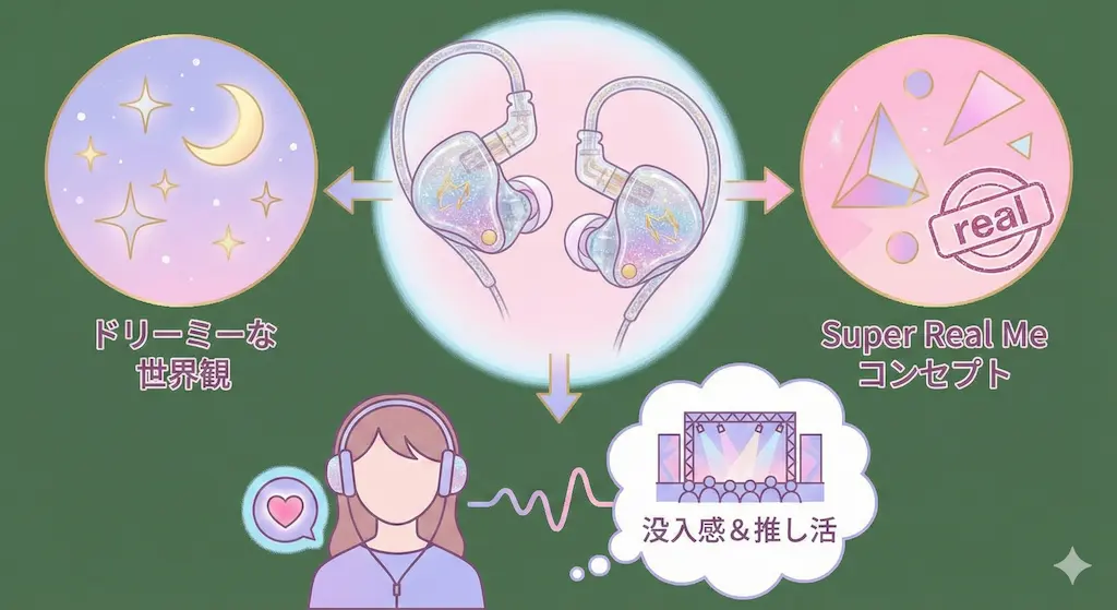 ILLITイヤモニ風イヤホンで気分はアイドル！おすすめ5選と選び方ガイド