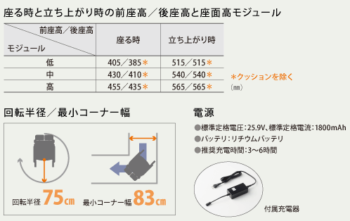 KJP-14ETM｜車いすと介護用品の製造、販売 株式会社MiKi ミキ