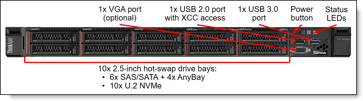 Lenovo ThinkAgile VX 1U Certified Node (Xeon SP Gen 1) Product