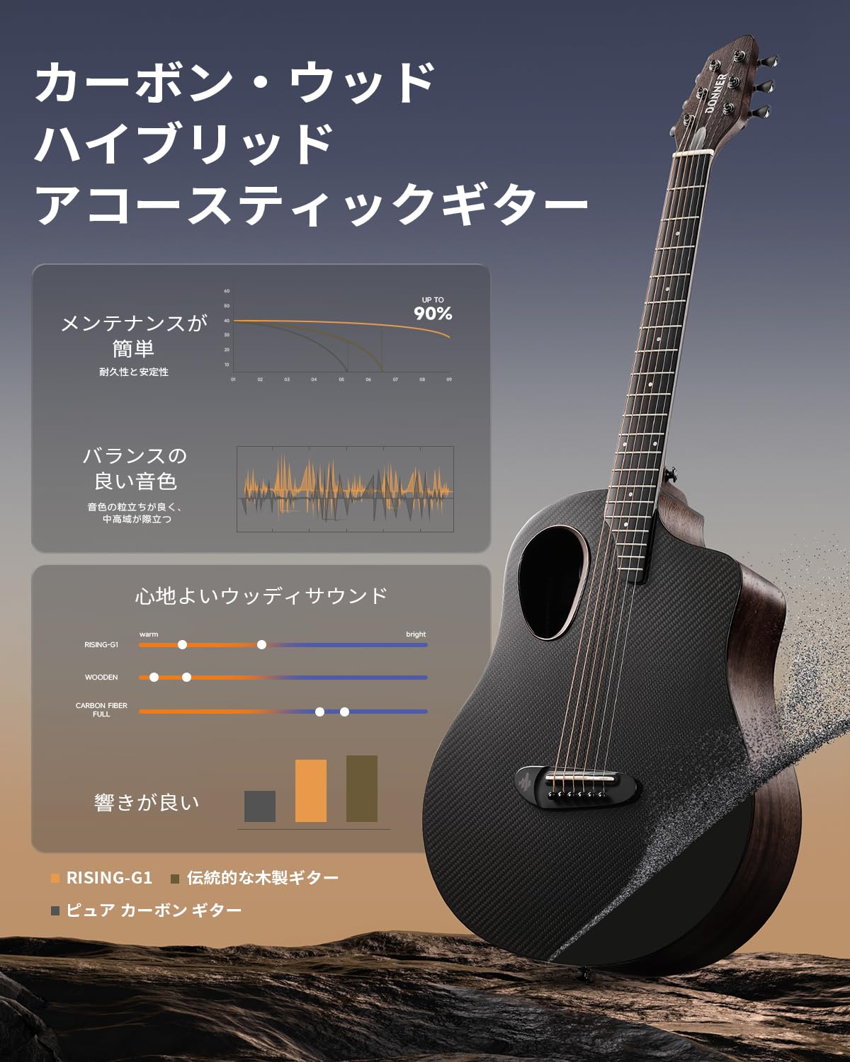 Amazon | Donner アコースティックギター カーボンファイバー 38インチ