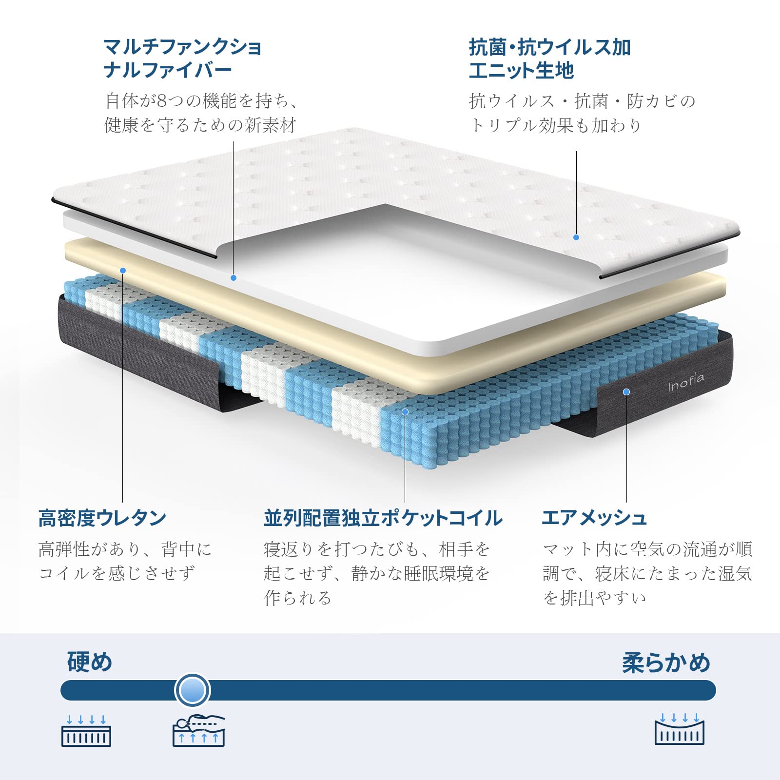 Amazon.co.jp: Inofia マットレス ダブル マットレス専門ブランド 高