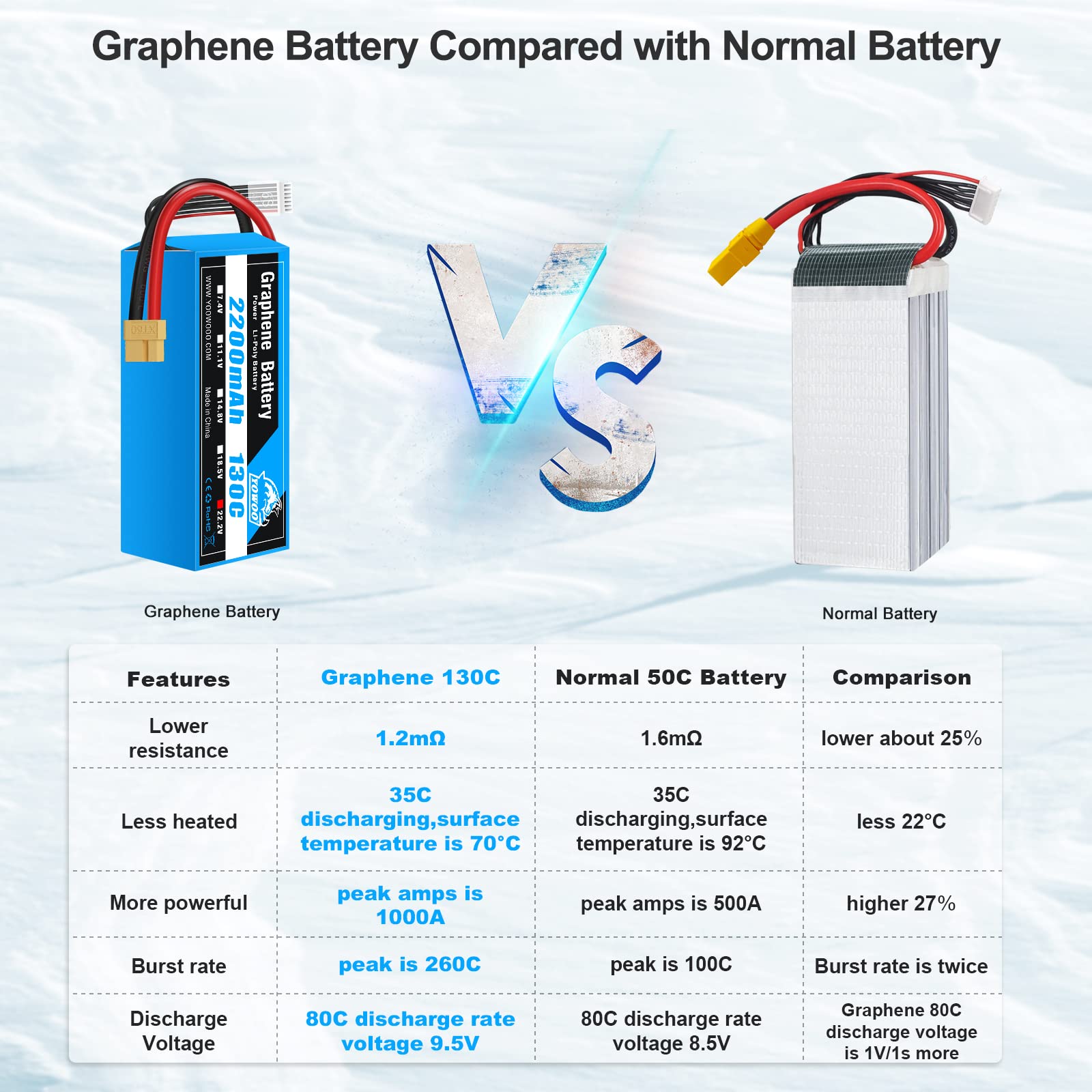 Amazon.co.jp: Yowoo グラフェン バッテリー 2200mAh 6S 22.2V 130C