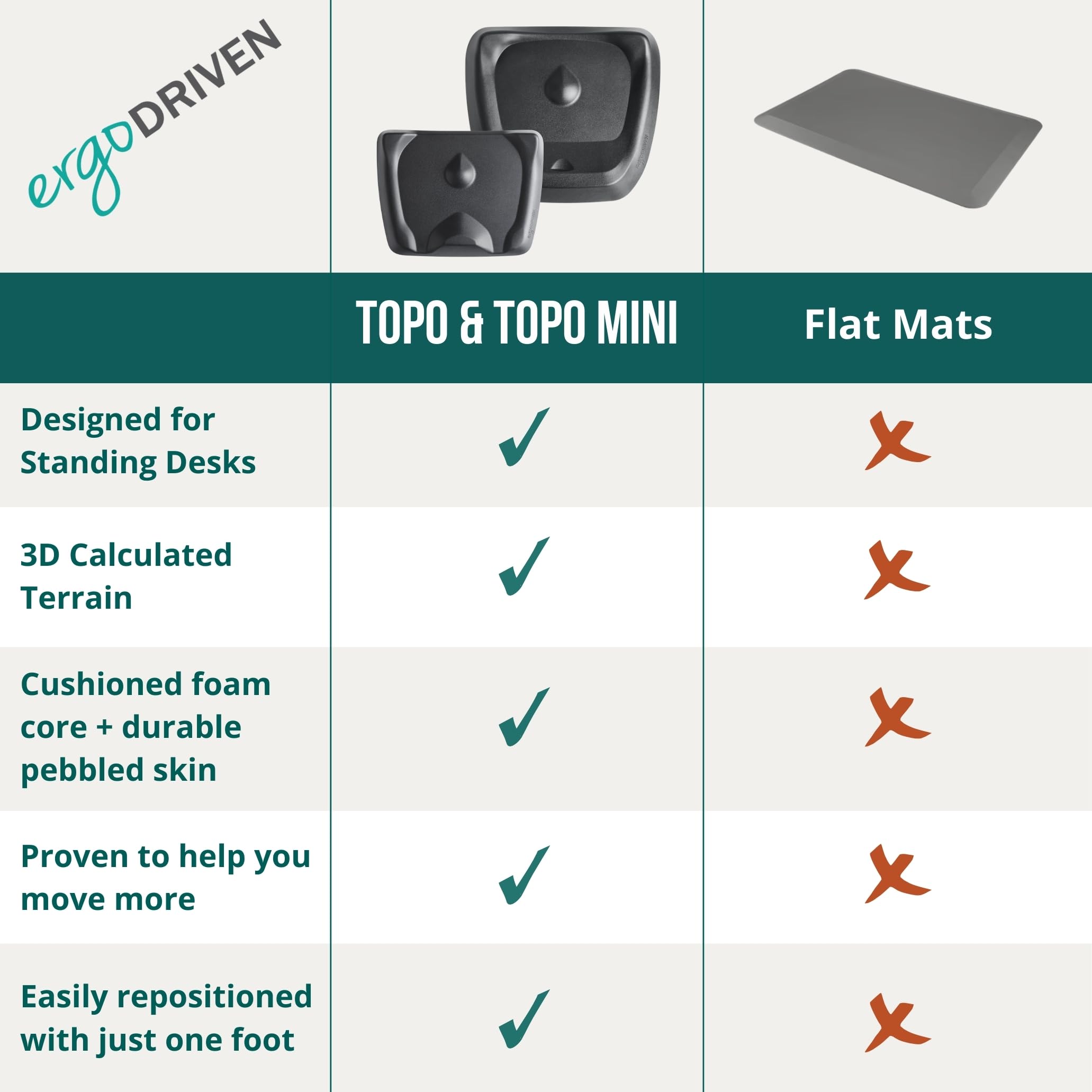 Amazon.com: Topo Comfort Standing Desk Mat by Ergodriven | Not
