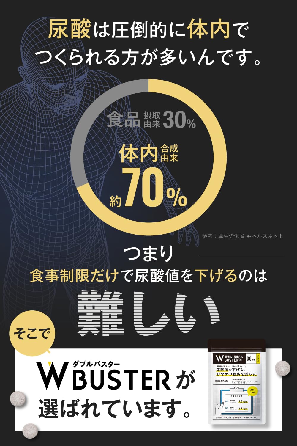 Amazon | 【髙田延彦愛用×医師監修】尿酸と脂肪のダブルバスター（約30