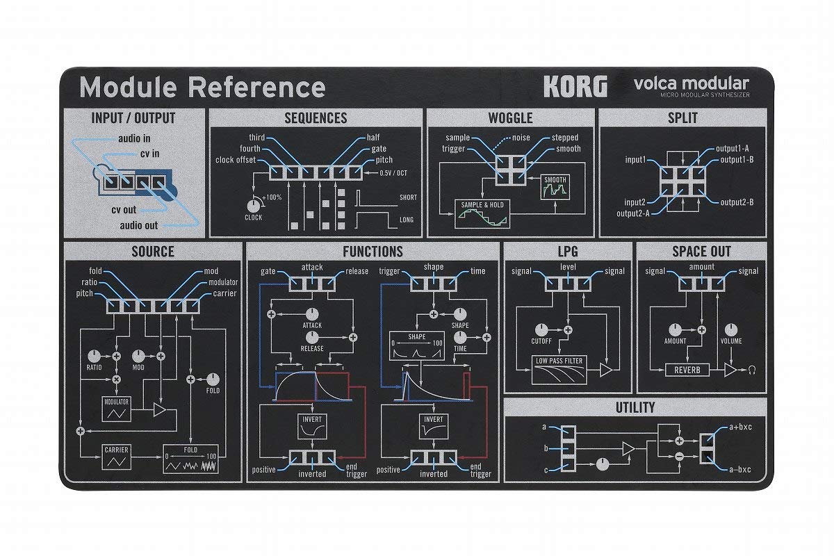 Amazon.co.jp: KORG コルグ/volca modular【ACアダプターセット