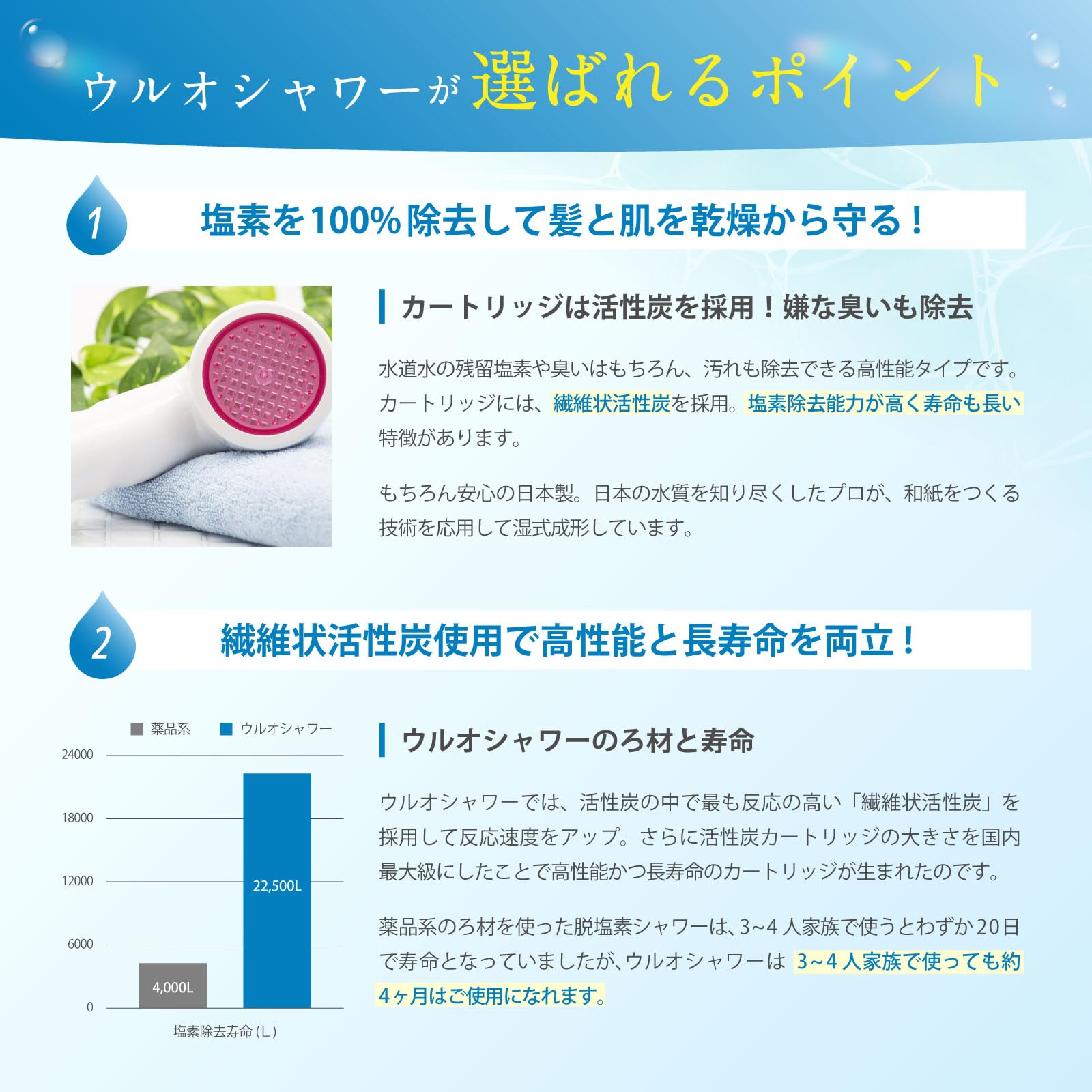 Amazon.co.jp: 【工事不要・簡単取付（交換するだけ）】イーテック