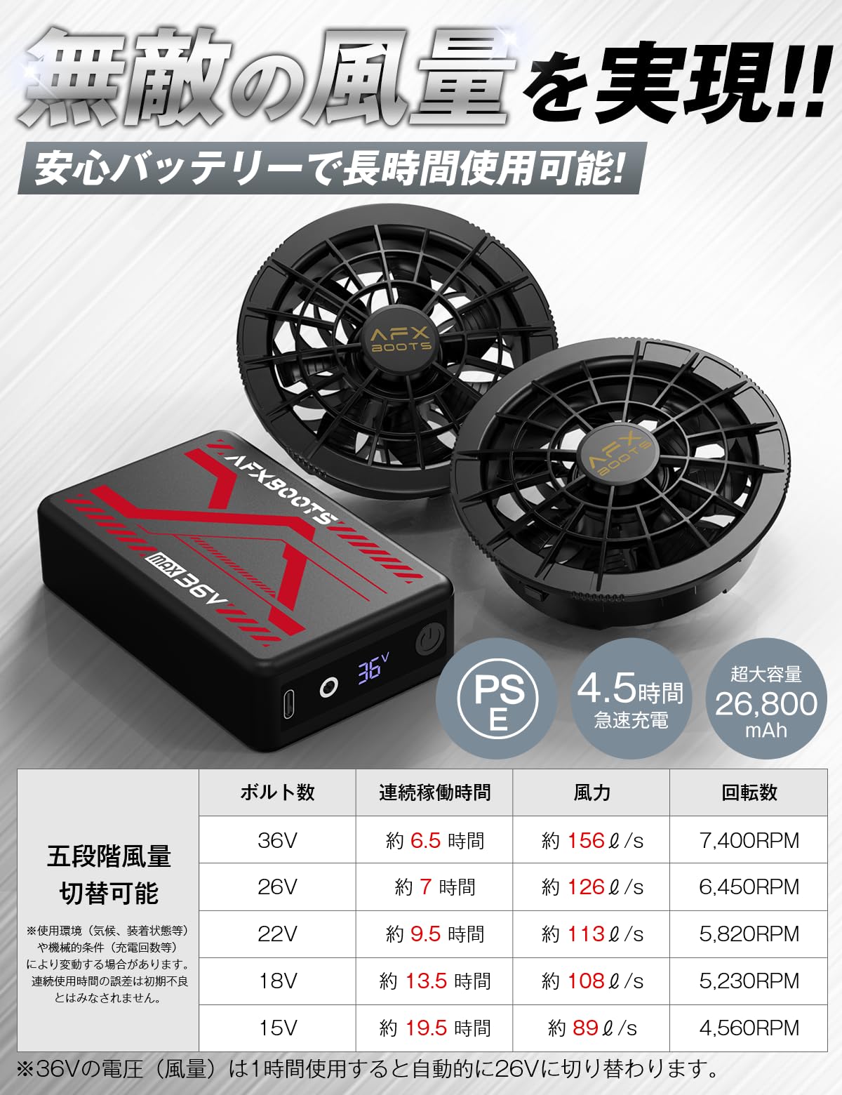 Amazon.co.jp: 【2025最新型 36V業界超高出力 26800mAh 156L/S