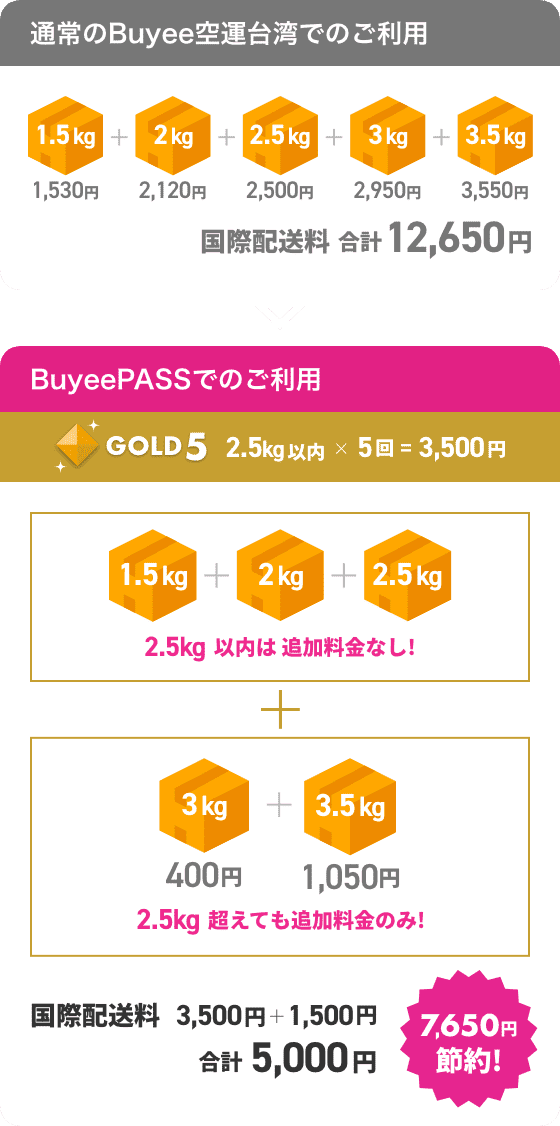 Buyee】BuyeePASS
