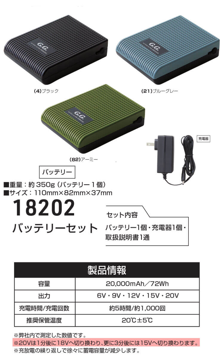 SOWA 桑和 ファン＋20Vバッテリーセット 18201+18202 | 空調服・ファン