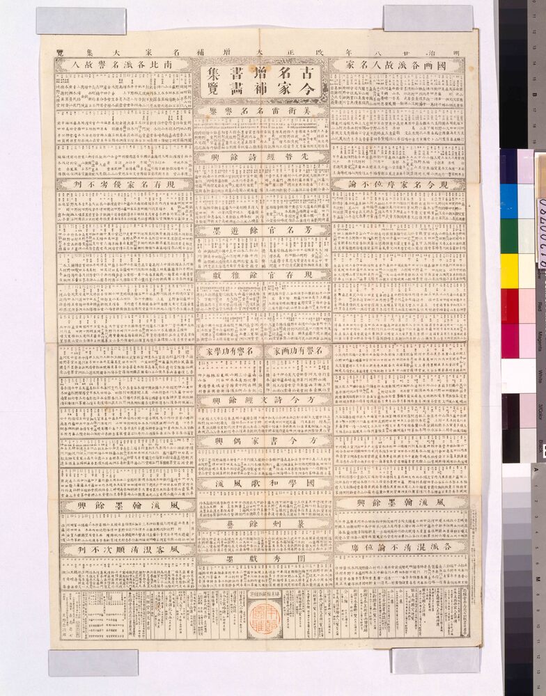 古今名家増補書画集覧 全 | ToMuCo - Tokyo Museum Collection