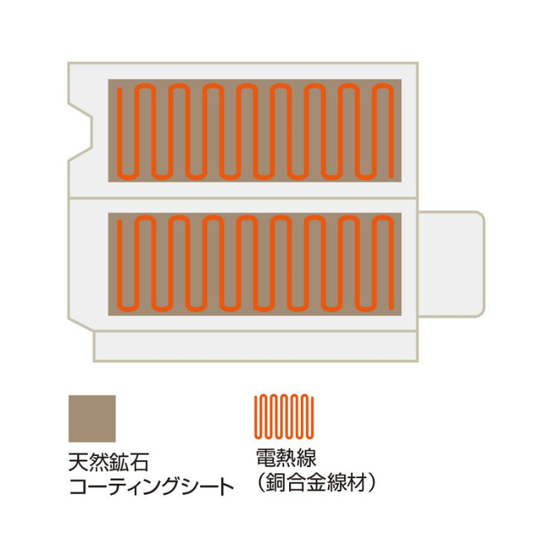 岩盤浴ヒートマットCML603G - 株式会社OXI
