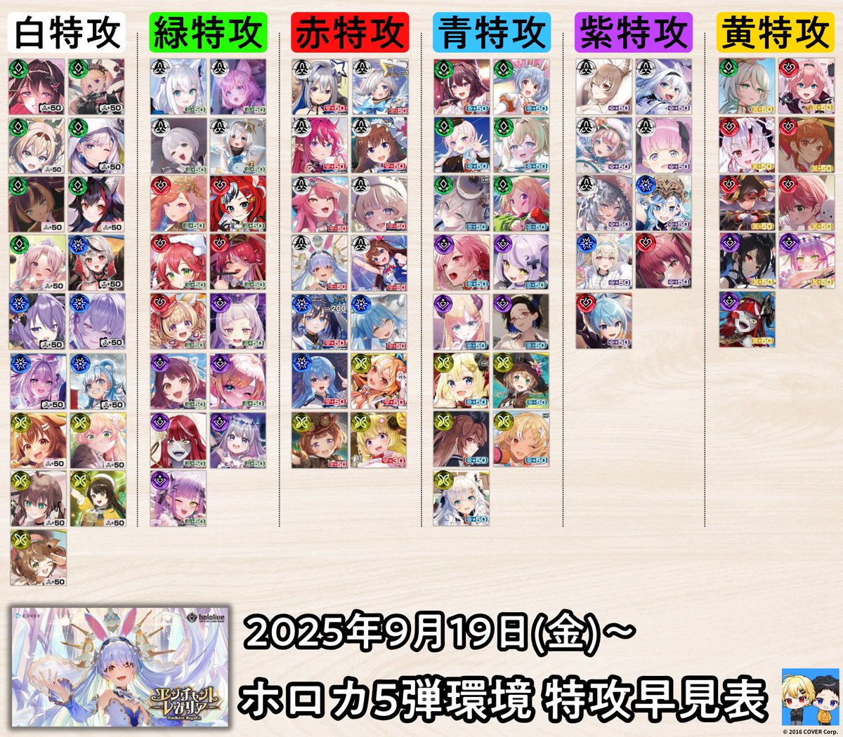 ブクマ必須‼️／／ #ホロカ 特攻一覧表【5弾環境】 今回もホロメンの