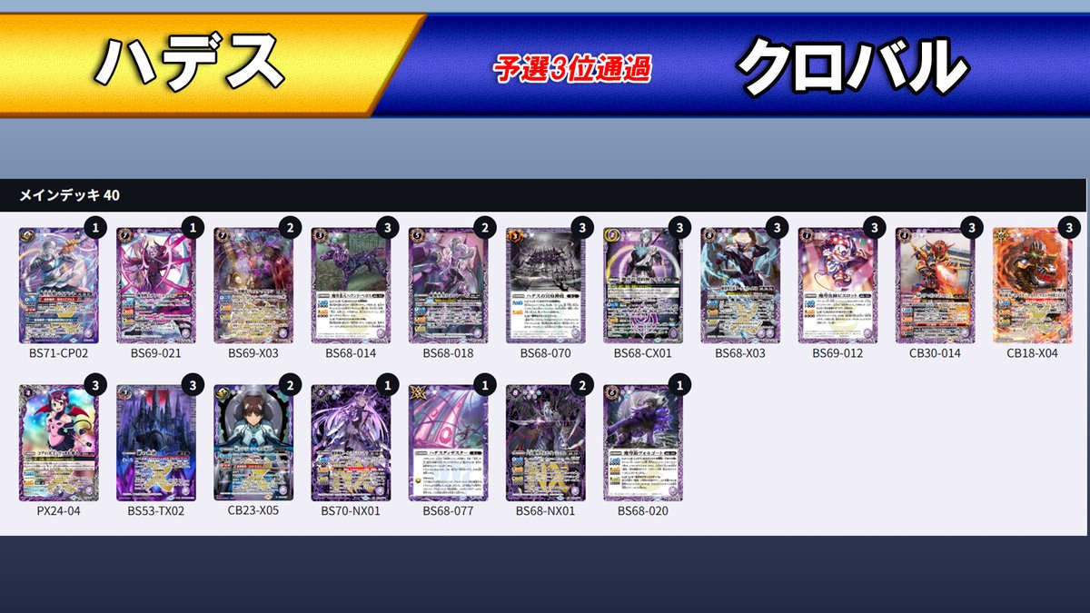 Battle Spirits 3on3 in BCGFest』 各ブロック優勝者チームのデッキを