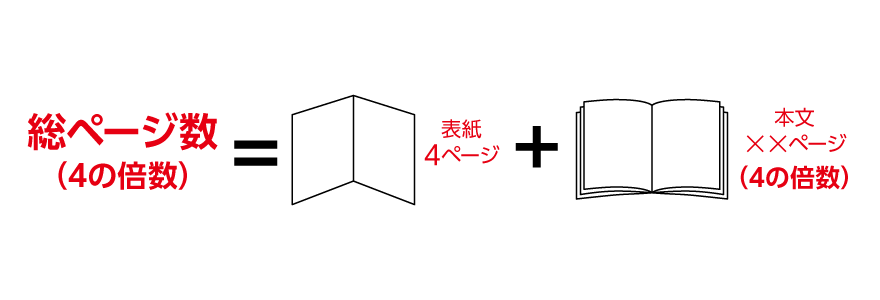 よくわかる中綴じページ数の数え方・面付け・無線綴じとの違い | 冊子