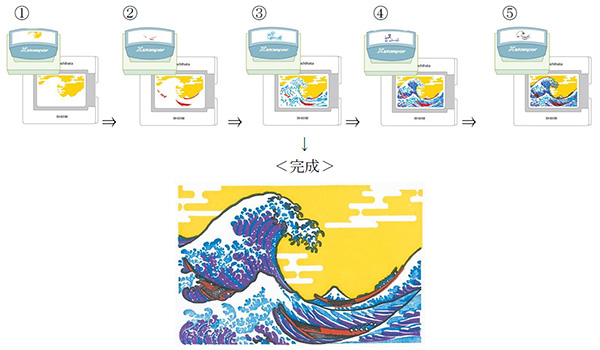 阪神×近鉄つながって10周年記念スタンプラリー」 を開催します | 阪神